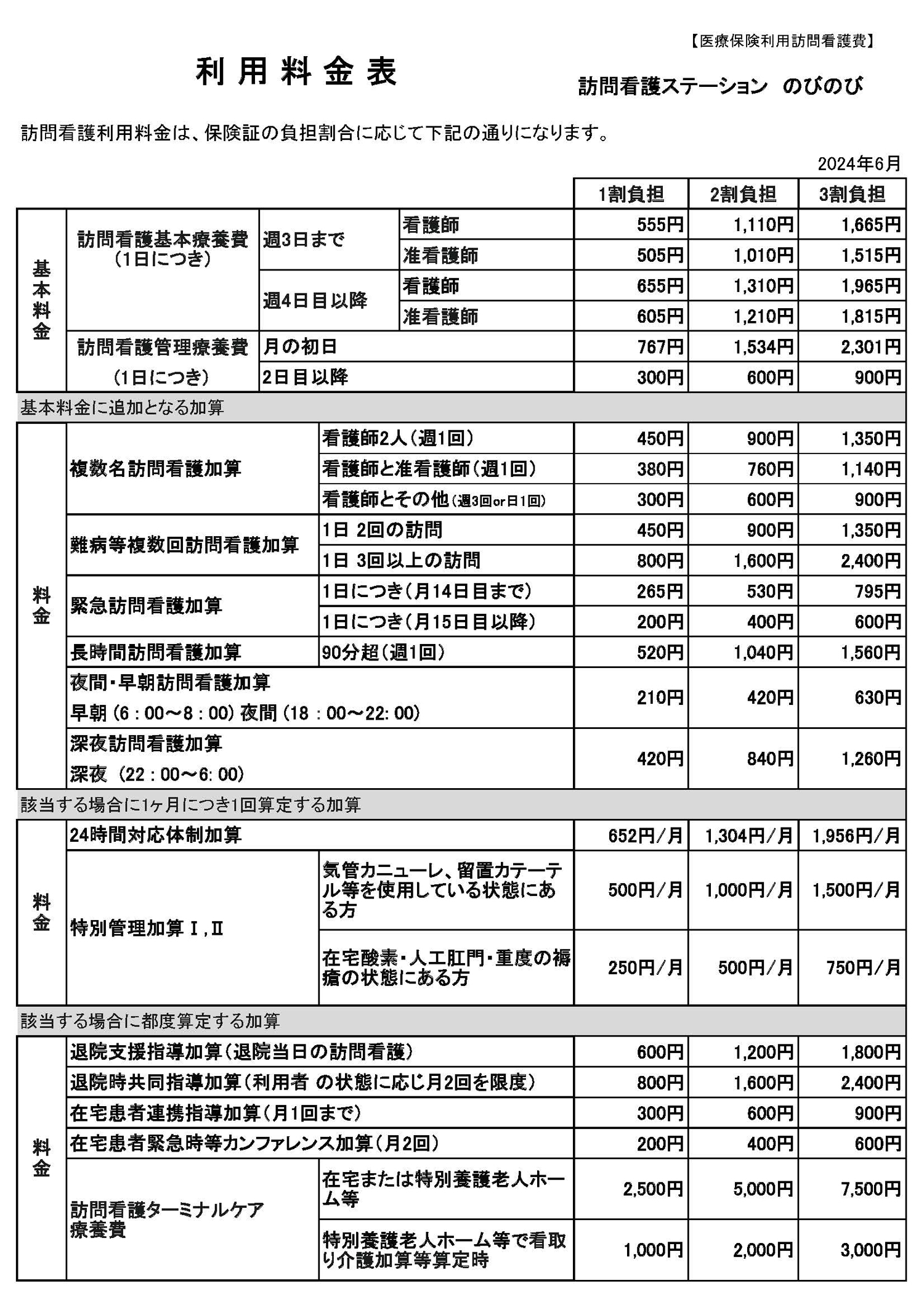 医療保険利用訪問看護費