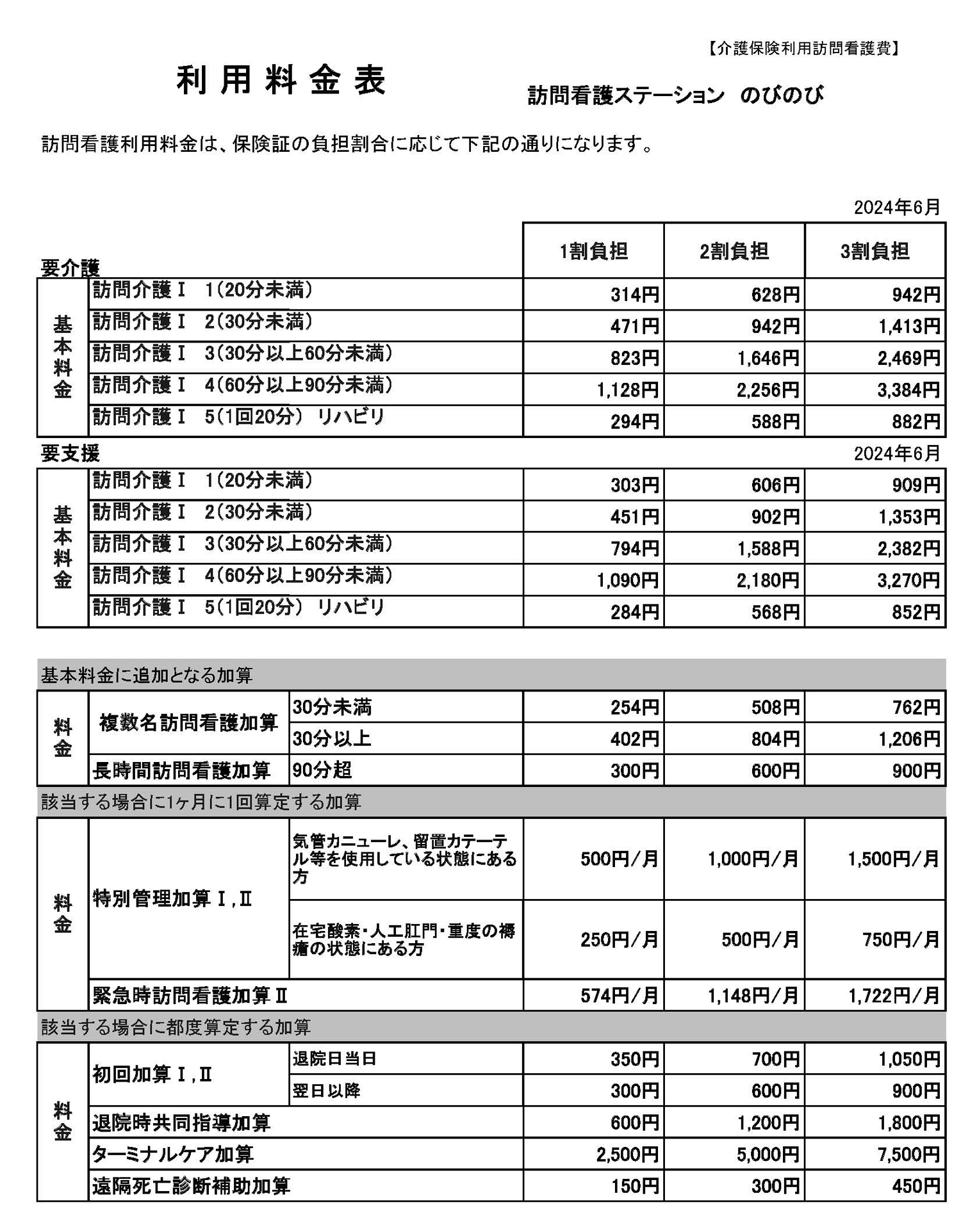 介護保険利用訪問看護費